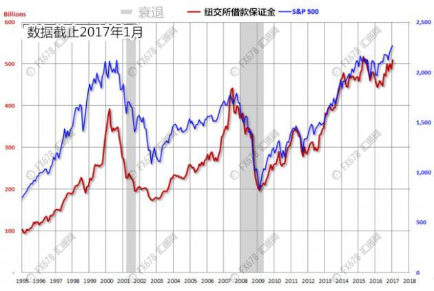 美股早该进入恐慌了，不信看这6张图