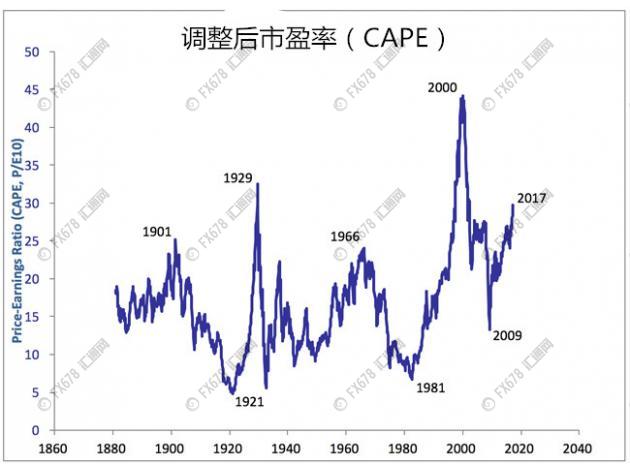 美股早该进入恐慌了，不信看这6张图