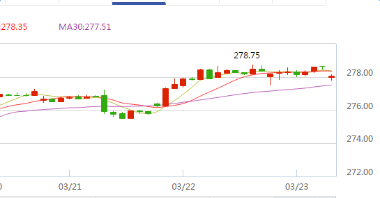 黄金TD