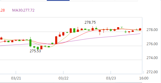 黄金TD