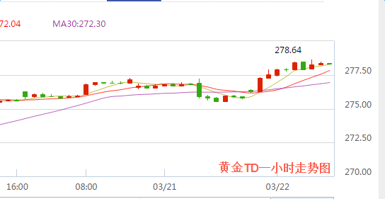 黄金TD 黄金TD