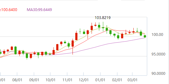 加息毁了美国经济？ 美股美元暴跌黄金牛市来袭