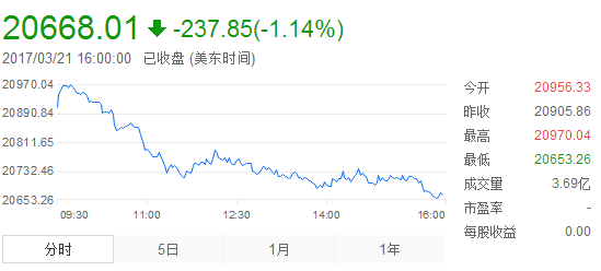 加息毁了美国经济？ 美股美元暴跌黄金牛市来袭