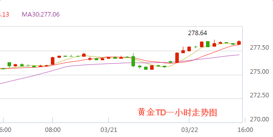黄金TD