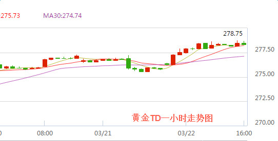 黄金TD
