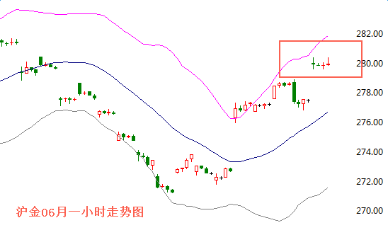 黄金期货 黄金期货