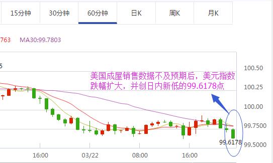 美元指数走势图(来源:第一白银网行情中心) 美元指数走势图(来源:第一白银网行情中心)