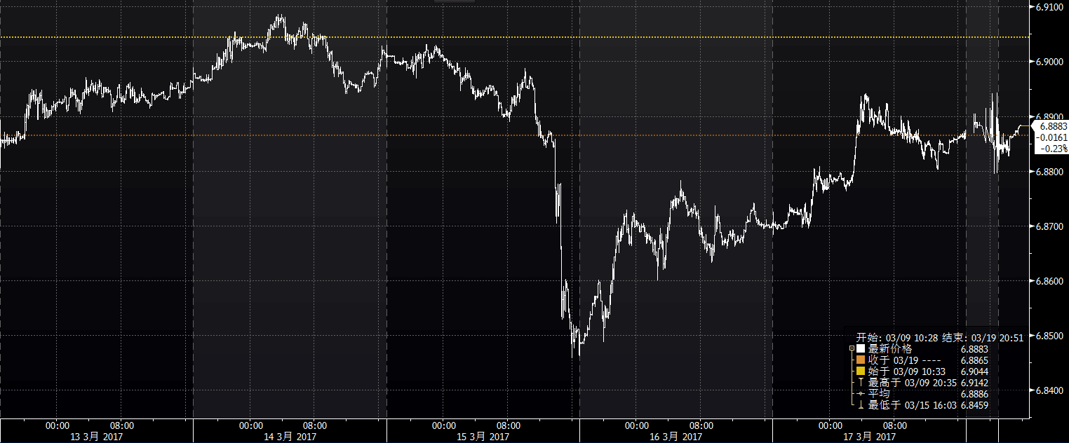 国际早班车：人民币冲高回落金价跳涨30美元_原油_富讯财经