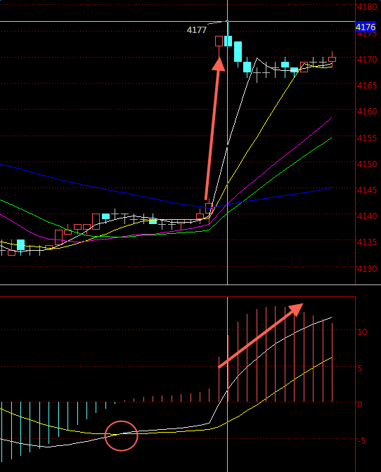 国内白银期货(沪银06月) 国内白银期货(沪银06月)