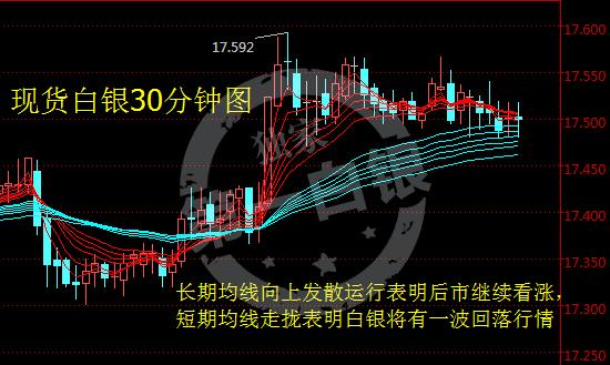 勒庞支持率领先马克龙3% 白银亚盘料再跌0.1美元