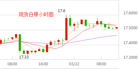 现货白银