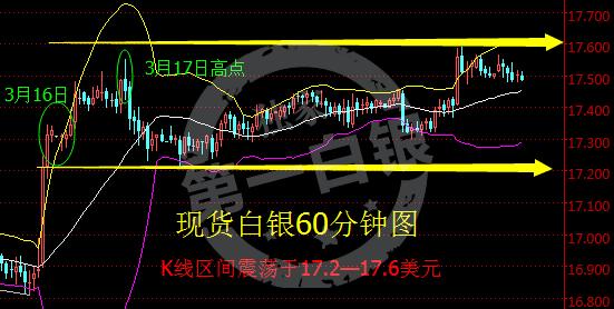 “猴市”降临白银有点懵 历史来看银价牛市何时来临