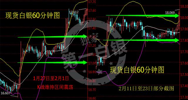 “猴市”降临白银有点懵 历史来看银价牛市何时来临