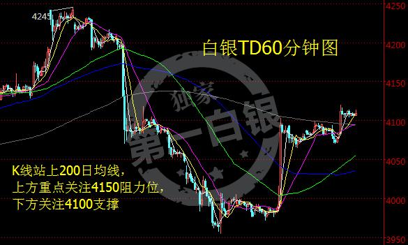 白银TD价格站上200日均线 短线料上探4150元大关