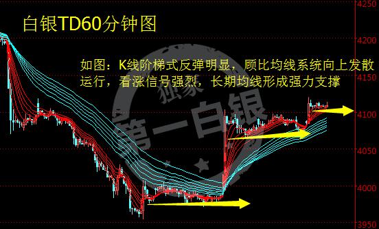白银TD价格走势图：阶梯式反弹4100关口再破位上行
