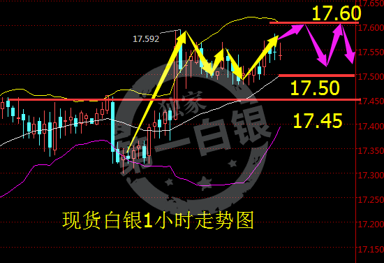 白银多空对峙持续 后市小心诱空陷阱