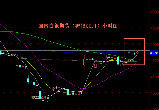 国内白银期货（沪银06月）