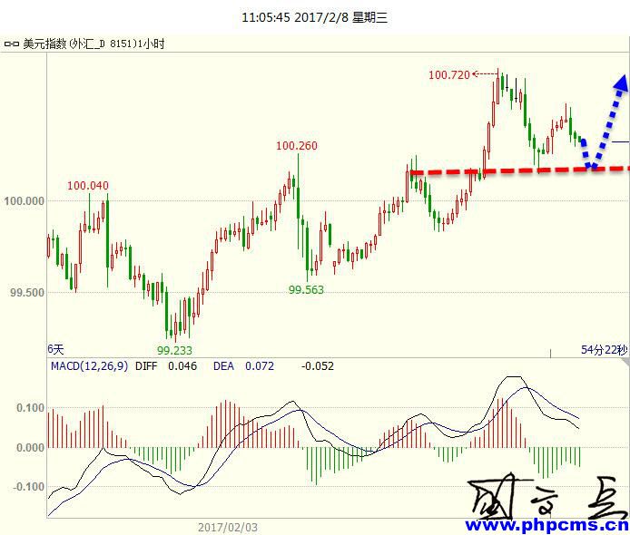 盛文兵：政治风险支撑黄金攀升，减产疑虑拖累油价下行