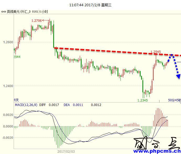 盛文兵：政治风险支撑黄金攀升，减产疑虑拖累油价下行