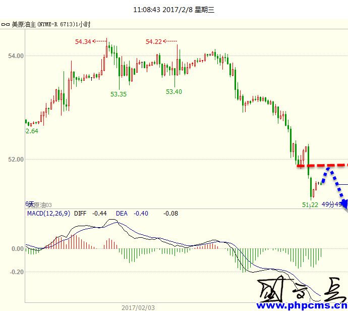 盛文兵：政治风险支撑黄金攀升，减产疑虑拖累油价下行