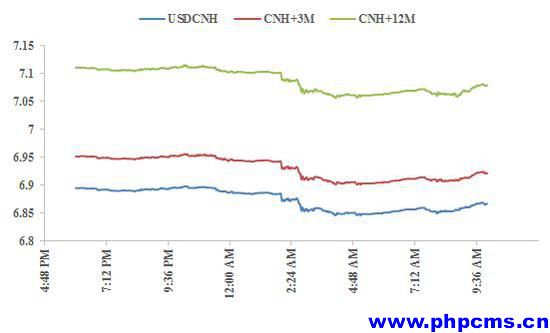 沈建光：美联储加息后，美元怎么反而走弱了？