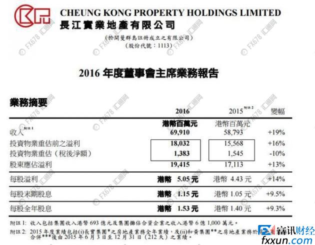 李嘉诚：香港房价至少未来两年内不会下跌
