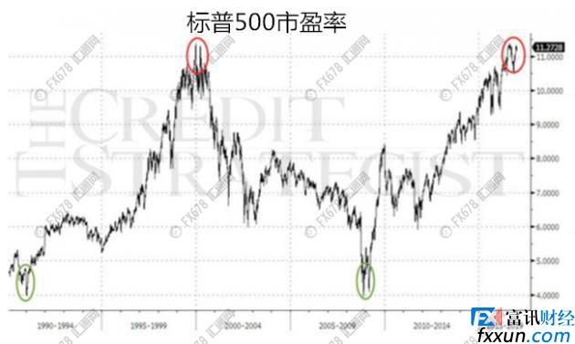 美股早该进入恐慌了，不信看这6张图